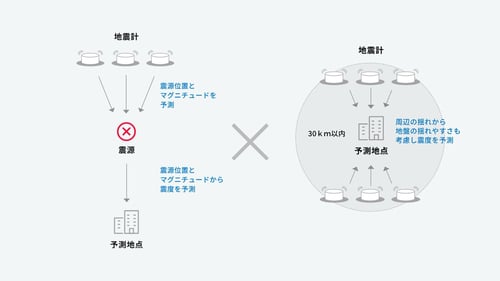 【差し替え】特徴1