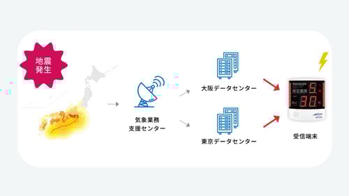 【差し替え】特徴3