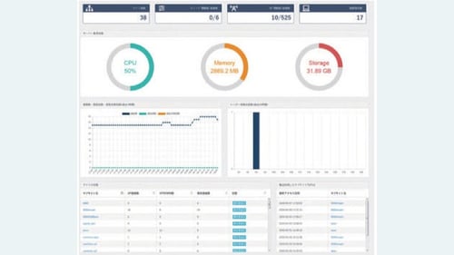 集中管理とセキュアな運用