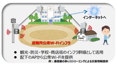 ミリ波で安定した通信
